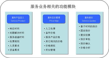 新道侖售后服務管理軟件 數(shù)字化時代售后服務的高效管家