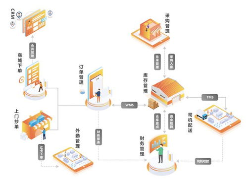 來肯軟件榮獲2021年度優(yōu)秀軟件產(chǎn)品證書 以卓越服務引領行業(yè)創(chuàng)新