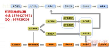 五金廠(chǎng)生產(chǎn)管理軟件 高效協(xié)同，透明管控，免費(fèi)試用開(kāi)啟智造新篇章