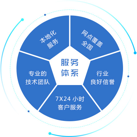 優炫軟件客戶服務體系 以專業服務，守護中國人的數據庫夢想